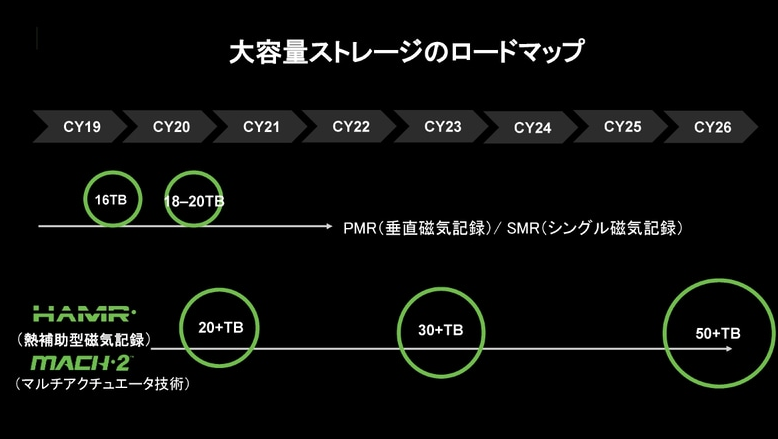 希捷计划2026年推50TB机械硬盘：两大绝技 速度翻倍